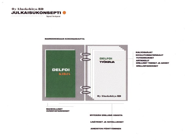 Delfoi RD julkaisukonsepti538, r