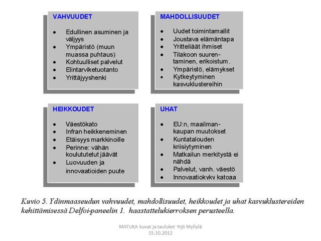 SWOT-ydinmaaseutu SWOT-ydinmaaseutu