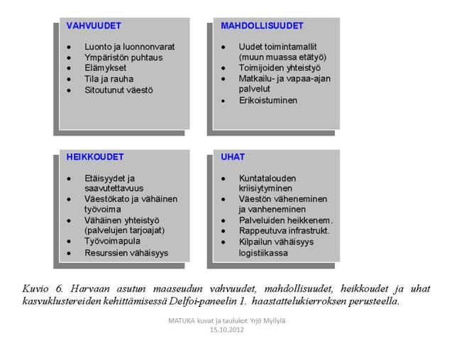 SWOT-harvaan asuttu maaseutu