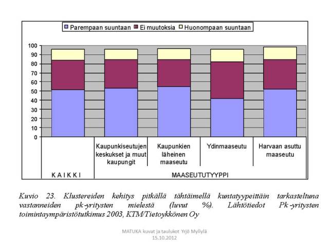 Aluekehitys, pk-paneeli, Kuvio 23. Aluekehitys, pk-paneeli, Kuvio 23.