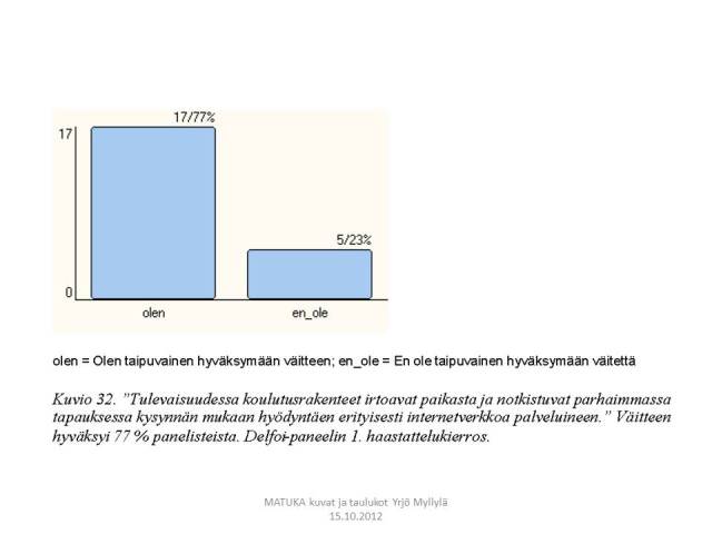 Joustavat koulutusjärjestelmät, Aluekehitys, Delfoi, Kuvio 32.