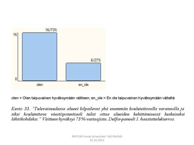 Väestörakenne, Aluekehitys, Delfoi, Kuvio 33.