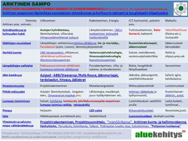 Arktinen Sampo, RD Aluekehitys Oy 30.3.2013