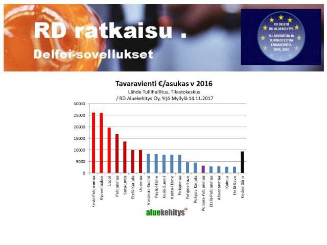 Tavaravienti per Asukas v. 2017